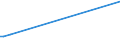 KN 84199050 /Exporte /Einheit = Preise (Euro/Tonne) /Partnerland: Katar /Meldeland: Europäische Union /84199050:Teile von Apparaten und Vorrichtungen zum Beschichten von Tr„germaterialien fr Flssigkristallanzeigen `cvd-verfahren`, A.n.g.