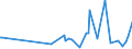 KN 84199050 /Exporte /Einheit = Preise (Euro/Tonne) /Partnerland: Vereinigte Arabische Emirate /Meldeland: Europäische Union /84199050:Teile von Apparaten und Vorrichtungen zum Beschichten von Tr„germaterialien fr Flssigkristallanzeigen `cvd-verfahren`, A.n.g.