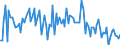 KN 84199080 /Exporte /Einheit = Preise (Euro/Tonne) /Partnerland: Deutschland /Meldeland: Europäische Union /84199080:Teile von Apparaten und Vorrichtungen, Auch Elektrisch Beheizt, zum Behandeln von Stoffen Durch auf Einer Temperatur„nderung Beruhende Vorg„nge Sowie von Nichtelektrischen Durchlauferhitzern und Heisswasserspeichern, A.n.g. (Ausg. von W„rmeaustauschern fr Zivile Luftfahrzeuge der Unterpos. 8419.90.10, von Sterilisierapparaten der Unterpos. 8419.20.00 Sowie von Apparaten und Vorrichtungen fr die Kurzzeiterw„rmung, zum Beschichten 'cvd-verfahren' und zum Physikalischen Beschichten Mittels Elektronenstrahl Oder Durch Aufdampfen von Halbleiterscheiben 'wafers' und zum Beschichten von Tr„germaterialien fr Flssigkristallanzeigen 'cvd-verfahren' Sowie von ™fen und Anderen Apparaten der Pos. 8514)