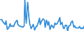 KN 84199080 /Exporte /Einheit = Preise (Euro/Tonne) /Partnerland: Oesterreich /Meldeland: Europäische Union /84199080:Teile von Apparaten und Vorrichtungen, Auch Elektrisch Beheizt, zum Behandeln von Stoffen Durch auf Einer Temperatur„nderung Beruhende Vorg„nge Sowie von Nichtelektrischen Durchlauferhitzern und Heisswasserspeichern, A.n.g. (Ausg. von W„rmeaustauschern fr Zivile Luftfahrzeuge der Unterpos. 8419.90.10, von Sterilisierapparaten der Unterpos. 8419.20.00 Sowie von Apparaten und Vorrichtungen fr die Kurzzeiterw„rmung, zum Beschichten 'cvd-verfahren' und zum Physikalischen Beschichten Mittels Elektronenstrahl Oder Durch Aufdampfen von Halbleiterscheiben 'wafers' und zum Beschichten von Tr„germaterialien fr Flssigkristallanzeigen 'cvd-verfahren' Sowie von ™fen und Anderen Apparaten der Pos. 8514)