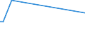 KN 84199080 /Exporte /Einheit = Preise (Euro/Tonne) /Partnerland: Vatikanstadt /Meldeland: Europäische Union /84199080:Teile von Apparaten und Vorrichtungen, Auch Elektrisch Beheizt, zum Behandeln von Stoffen Durch auf Einer Temperatur„nderung Beruhende Vorg„nge Sowie von Nichtelektrischen Durchlauferhitzern und Heisswasserspeichern, A.n.g. (Ausg. von W„rmeaustauschern fr Zivile Luftfahrzeuge der Unterpos. 8419.90.10, von Sterilisierapparaten der Unterpos. 8419.20.00 Sowie von Apparaten und Vorrichtungen fr die Kurzzeiterw„rmung, zum Beschichten 'cvd-verfahren' und zum Physikalischen Beschichten Mittels Elektronenstrahl Oder Durch Aufdampfen von Halbleiterscheiben 'wafers' und zum Beschichten von Tr„germaterialien fr Flssigkristallanzeigen 'cvd-verfahren' Sowie von ™fen und Anderen Apparaten der Pos. 8514)