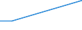 KN 84199080 /Exporte /Einheit = Preise (Euro/Tonne) /Partnerland: San Marino /Meldeland: Europäische Union /84199080:Teile von Apparaten und Vorrichtungen, Auch Elektrisch Beheizt, zum Behandeln von Stoffen Durch auf Einer Temperatur„nderung Beruhende Vorg„nge Sowie von Nichtelektrischen Durchlauferhitzern und Heisswasserspeichern, A.n.g. (Ausg. von W„rmeaustauschern fr Zivile Luftfahrzeuge der Unterpos. 8419.90.10, von Sterilisierapparaten der Unterpos. 8419.20.00 Sowie von Apparaten und Vorrichtungen fr die Kurzzeiterw„rmung, zum Beschichten 'cvd-verfahren' und zum Physikalischen Beschichten Mittels Elektronenstrahl Oder Durch Aufdampfen von Halbleiterscheiben 'wafers' und zum Beschichten von Tr„germaterialien fr Flssigkristallanzeigen 'cvd-verfahren' Sowie von ™fen und Anderen Apparaten der Pos. 8514)