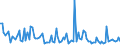 KN 84199080 /Exporte /Einheit = Preise (Euro/Tonne) /Partnerland: Weissrussland /Meldeland: Europäische Union /84199080:Teile von Apparaten und Vorrichtungen, Auch Elektrisch Beheizt, zum Behandeln von Stoffen Durch auf Einer Temperatur„nderung Beruhende Vorg„nge Sowie von Nichtelektrischen Durchlauferhitzern und Heisswasserspeichern, A.n.g. (Ausg. von W„rmeaustauschern fr Zivile Luftfahrzeuge der Unterpos. 8419.90.10, von Sterilisierapparaten der Unterpos. 8419.20.00 Sowie von Apparaten und Vorrichtungen fr die Kurzzeiterw„rmung, zum Beschichten 'cvd-verfahren' und zum Physikalischen Beschichten Mittels Elektronenstrahl Oder Durch Aufdampfen von Halbleiterscheiben 'wafers' und zum Beschichten von Tr„germaterialien fr Flssigkristallanzeigen 'cvd-verfahren' Sowie von ™fen und Anderen Apparaten der Pos. 8514)