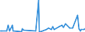 KN 84199080 /Exporte /Einheit = Preise (Euro/Tonne) /Partnerland: Moldau /Meldeland: Europäische Union /84199080:Teile von Apparaten und Vorrichtungen, Auch Elektrisch Beheizt, zum Behandeln von Stoffen Durch auf Einer Temperatur„nderung Beruhende Vorg„nge Sowie von Nichtelektrischen Durchlauferhitzern und Heisswasserspeichern, A.n.g. (Ausg. von W„rmeaustauschern fr Zivile Luftfahrzeuge der Unterpos. 8419.90.10, von Sterilisierapparaten der Unterpos. 8419.20.00 Sowie von Apparaten und Vorrichtungen fr die Kurzzeiterw„rmung, zum Beschichten 'cvd-verfahren' und zum Physikalischen Beschichten Mittels Elektronenstrahl Oder Durch Aufdampfen von Halbleiterscheiben 'wafers' und zum Beschichten von Tr„germaterialien fr Flssigkristallanzeigen 'cvd-verfahren' Sowie von ™fen und Anderen Apparaten der Pos. 8514)