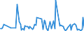 KN 84199080 /Exporte /Einheit = Preise (Euro/Tonne) /Partnerland: Ehem.jug.rep.mazed /Meldeland: Europäische Union /84199080:Teile von Apparaten und Vorrichtungen, Auch Elektrisch Beheizt, zum Behandeln von Stoffen Durch auf Einer Temperatur„nderung Beruhende Vorg„nge Sowie von Nichtelektrischen Durchlauferhitzern und Heisswasserspeichern, A.n.g. (Ausg. von W„rmeaustauschern fr Zivile Luftfahrzeuge der Unterpos. 8419.90.10, von Sterilisierapparaten der Unterpos. 8419.20.00 Sowie von Apparaten und Vorrichtungen fr die Kurzzeiterw„rmung, zum Beschichten 'cvd-verfahren' und zum Physikalischen Beschichten Mittels Elektronenstrahl Oder Durch Aufdampfen von Halbleiterscheiben 'wafers' und zum Beschichten von Tr„germaterialien fr Flssigkristallanzeigen 'cvd-verfahren' Sowie von ™fen und Anderen Apparaten der Pos. 8514)