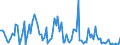 KN 84199080 /Exporte /Einheit = Preise (Euro/Tonne) /Partnerland: Tunesien /Meldeland: Europäische Union /84199080:Teile von Apparaten und Vorrichtungen, Auch Elektrisch Beheizt, zum Behandeln von Stoffen Durch auf Einer Temperatur„nderung Beruhende Vorg„nge Sowie von Nichtelektrischen Durchlauferhitzern und Heisswasserspeichern, A.n.g. (Ausg. von W„rmeaustauschern fr Zivile Luftfahrzeuge der Unterpos. 8419.90.10, von Sterilisierapparaten der Unterpos. 8419.20.00 Sowie von Apparaten und Vorrichtungen fr die Kurzzeiterw„rmung, zum Beschichten 'cvd-verfahren' und zum Physikalischen Beschichten Mittels Elektronenstrahl Oder Durch Aufdampfen von Halbleiterscheiben 'wafers' und zum Beschichten von Tr„germaterialien fr Flssigkristallanzeigen 'cvd-verfahren' Sowie von ™fen und Anderen Apparaten der Pos. 8514)