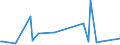 KN 84199080 /Exporte /Einheit = Preise (Euro/Tonne) /Partnerland: Mauretanien /Meldeland: Europäische Union /84199080:Teile von Apparaten und Vorrichtungen, Auch Elektrisch Beheizt, zum Behandeln von Stoffen Durch auf Einer Temperatur„nderung Beruhende Vorg„nge Sowie von Nichtelektrischen Durchlauferhitzern und Heisswasserspeichern, A.n.g. (Ausg. von W„rmeaustauschern fr Zivile Luftfahrzeuge der Unterpos. 8419.90.10, von Sterilisierapparaten der Unterpos. 8419.20.00 Sowie von Apparaten und Vorrichtungen fr die Kurzzeiterw„rmung, zum Beschichten 'cvd-verfahren' und zum Physikalischen Beschichten Mittels Elektronenstrahl Oder Durch Aufdampfen von Halbleiterscheiben 'wafers' und zum Beschichten von Tr„germaterialien fr Flssigkristallanzeigen 'cvd-verfahren' Sowie von ™fen und Anderen Apparaten der Pos. 8514)