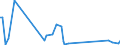 KN 84199080 /Exporte /Einheit = Preise (Euro/Tonne) /Partnerland: Mali /Meldeland: Europäische Union /84199080:Teile von Apparaten und Vorrichtungen, Auch Elektrisch Beheizt, zum Behandeln von Stoffen Durch auf Einer Temperatur„nderung Beruhende Vorg„nge Sowie von Nichtelektrischen Durchlauferhitzern und Heisswasserspeichern, A.n.g. (Ausg. von W„rmeaustauschern fr Zivile Luftfahrzeuge der Unterpos. 8419.90.10, von Sterilisierapparaten der Unterpos. 8419.20.00 Sowie von Apparaten und Vorrichtungen fr die Kurzzeiterw„rmung, zum Beschichten 'cvd-verfahren' und zum Physikalischen Beschichten Mittels Elektronenstrahl Oder Durch Aufdampfen von Halbleiterscheiben 'wafers' und zum Beschichten von Tr„germaterialien fr Flssigkristallanzeigen 'cvd-verfahren' Sowie von ™fen und Anderen Apparaten der Pos. 8514)