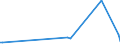 KN 84199080 /Exporte /Einheit = Preise (Euro/Tonne) /Partnerland: Tschad /Meldeland: Europäische Union /84199080:Teile von Apparaten und Vorrichtungen, Auch Elektrisch Beheizt, zum Behandeln von Stoffen Durch auf Einer Temperatur„nderung Beruhende Vorg„nge Sowie von Nichtelektrischen Durchlauferhitzern und Heisswasserspeichern, A.n.g. (Ausg. von W„rmeaustauschern fr Zivile Luftfahrzeuge der Unterpos. 8419.90.10, von Sterilisierapparaten der Unterpos. 8419.20.00 Sowie von Apparaten und Vorrichtungen fr die Kurzzeiterw„rmung, zum Beschichten 'cvd-verfahren' und zum Physikalischen Beschichten Mittels Elektronenstrahl Oder Durch Aufdampfen von Halbleiterscheiben 'wafers' und zum Beschichten von Tr„germaterialien fr Flssigkristallanzeigen 'cvd-verfahren' Sowie von ™fen und Anderen Apparaten der Pos. 8514)