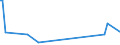 KN 84199080 /Exporte /Einheit = Preise (Euro/Tonne) /Partnerland: Zentralaf.republik /Meldeland: Europäische Union /84199080:Teile von Apparaten und Vorrichtungen, Auch Elektrisch Beheizt, zum Behandeln von Stoffen Durch auf Einer Temperatur„nderung Beruhende Vorg„nge Sowie von Nichtelektrischen Durchlauferhitzern und Heisswasserspeichern, A.n.g. (Ausg. von W„rmeaustauschern fr Zivile Luftfahrzeuge der Unterpos. 8419.90.10, von Sterilisierapparaten der Unterpos. 8419.20.00 Sowie von Apparaten und Vorrichtungen fr die Kurzzeiterw„rmung, zum Beschichten 'cvd-verfahren' und zum Physikalischen Beschichten Mittels Elektronenstrahl Oder Durch Aufdampfen von Halbleiterscheiben 'wafers' und zum Beschichten von Tr„germaterialien fr Flssigkristallanzeigen 'cvd-verfahren' Sowie von ™fen und Anderen Apparaten der Pos. 8514)