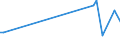 KN 84199080 /Exporte /Einheit = Preise (Euro/Tonne) /Partnerland: S.tome /Meldeland: Europäische Union /84199080:Teile von Apparaten und Vorrichtungen, Auch Elektrisch Beheizt, zum Behandeln von Stoffen Durch auf Einer Temperatur„nderung Beruhende Vorg„nge Sowie von Nichtelektrischen Durchlauferhitzern und Heisswasserspeichern, A.n.g. (Ausg. von W„rmeaustauschern fr Zivile Luftfahrzeuge der Unterpos. 8419.90.10, von Sterilisierapparaten der Unterpos. 8419.20.00 Sowie von Apparaten und Vorrichtungen fr die Kurzzeiterw„rmung, zum Beschichten 'cvd-verfahren' und zum Physikalischen Beschichten Mittels Elektronenstrahl Oder Durch Aufdampfen von Halbleiterscheiben 'wafers' und zum Beschichten von Tr„germaterialien fr Flssigkristallanzeigen 'cvd-verfahren' Sowie von ™fen und Anderen Apparaten der Pos. 8514)