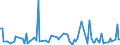 KN 84199080 /Exporte /Einheit = Preise (Euro/Tonne) /Partnerland: Angola /Meldeland: Europäische Union /84199080:Teile von Apparaten und Vorrichtungen, Auch Elektrisch Beheizt, zum Behandeln von Stoffen Durch auf Einer Temperatur„nderung Beruhende Vorg„nge Sowie von Nichtelektrischen Durchlauferhitzern und Heisswasserspeichern, A.n.g. (Ausg. von W„rmeaustauschern fr Zivile Luftfahrzeuge der Unterpos. 8419.90.10, von Sterilisierapparaten der Unterpos. 8419.20.00 Sowie von Apparaten und Vorrichtungen fr die Kurzzeiterw„rmung, zum Beschichten 'cvd-verfahren' und zum Physikalischen Beschichten Mittels Elektronenstrahl Oder Durch Aufdampfen von Halbleiterscheiben 'wafers' und zum Beschichten von Tr„germaterialien fr Flssigkristallanzeigen 'cvd-verfahren' Sowie von ™fen und Anderen Apparaten der Pos. 8514)