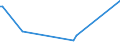 KN 84199080 /Exporte /Einheit = Preise (Euro/Tonne) /Partnerland: Dschibuti /Meldeland: Europäische Union /84199080:Teile von Apparaten und Vorrichtungen, Auch Elektrisch Beheizt, zum Behandeln von Stoffen Durch auf Einer Temperatur„nderung Beruhende Vorg„nge Sowie von Nichtelektrischen Durchlauferhitzern und Heisswasserspeichern, A.n.g. (Ausg. von W„rmeaustauschern fr Zivile Luftfahrzeuge der Unterpos. 8419.90.10, von Sterilisierapparaten der Unterpos. 8419.20.00 Sowie von Apparaten und Vorrichtungen fr die Kurzzeiterw„rmung, zum Beschichten 'cvd-verfahren' und zum Physikalischen Beschichten Mittels Elektronenstrahl Oder Durch Aufdampfen von Halbleiterscheiben 'wafers' und zum Beschichten von Tr„germaterialien fr Flssigkristallanzeigen 'cvd-verfahren' Sowie von ™fen und Anderen Apparaten der Pos. 8514)