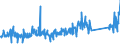 CN 84199085 /Exports /Unit = Prices (Euro/ton) /Partner: Slovakia /Reporter: Eur27_2020 /84199085:Parts of Machinery, Plant and Laboratory Equipment, Whether or not Electrically Heated, for the Treatment of Materials by a Process Involving a Change of Temperature, and of Non-electric Instantaneous and Storage Water Heaters, N.e.s. (Excl. of Medical, Surgical or Laboratory Sterilizers, Those for the Manufacture of Semiconductor Boules or Wafers, Semiconductor Devices, Electronic Integrated Circuits or Flat Panel Displays, and of Furnaces, Ovens and Other Equipment of Heading 8514)