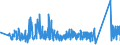 CN 84209180 /Exports /Unit = Prices (Euro/ton) /Partner: Belgium /Reporter: Eur27_2020 /84209180:Cylinders for Calendering or Other Rolling Machines (Excl. of Cast Iron and Those for Metals or Glass)