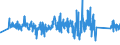 CN 84209180 /Exports /Unit = Prices (Euro/ton) /Partner: Luxembourg /Reporter: Eur27_2020 /84209180:Cylinders for Calendering or Other Rolling Machines (Excl. of Cast Iron and Those for Metals or Glass)