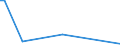 KN 84211910 /Exporte /Einheit = Preise (Euro/Tonne) /Partnerland: Deutschland /Meldeland: Europäische Union /84211910:Zentrifugen fr Zivile Luftfahrzeuge