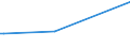 KN 84211910 /Exporte /Einheit = Preise (Euro/Tonne) /Partnerland: Tschechien /Meldeland: Europäische Union /84211910:Zentrifugen fr Zivile Luftfahrzeuge