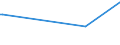 KN 84211910 /Exporte /Einheit = Preise (Euro/Tonne) /Partnerland: Rumaenien /Meldeland: Europäische Union /84211910:Zentrifugen fr Zivile Luftfahrzeuge