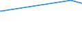 KN 84211910 /Exporte /Einheit = Preise (Euro/Tonne) /Partnerland: Marokko /Meldeland: Europäische Union /84211910:Zentrifugen fr Zivile Luftfahrzeuge