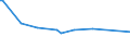 KN 84211910 /Exporte /Einheit = Preise (Euro/Tonne) /Partnerland: Kanada /Meldeland: Europäische Union /84211910:Zentrifugen fr Zivile Luftfahrzeuge