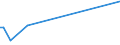 KN 84211910 /Exporte /Einheit = Preise (Euro/Tonne) /Partnerland: Libanon /Meldeland: Europäische Union /84211910:Zentrifugen fr Zivile Luftfahrzeuge