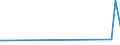 KN 84211910 /Exporte /Einheit = Preise (Euro/Tonne) /Partnerland: Vereinigte Arabische Emirate /Meldeland: Europäische Union /84211910:Zentrifugen fr Zivile Luftfahrzeuge