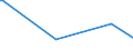 KN 84211910 /Exporte /Einheit = Preise (Euro/Tonne) /Partnerland: Indien /Meldeland: Europäische Union /84211910:Zentrifugen fr Zivile Luftfahrzeuge