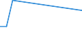 KN 84211910 /Exporte /Einheit = Preise (Euro/Tonne) /Partnerland: Malaysia /Meldeland: Europäische Union /84211910:Zentrifugen fr Zivile Luftfahrzeuge