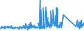 KN 84211970 /Exporte /Einheit = Preise (Euro/Tonne) /Partnerland: Finnland /Meldeland: Eur27_2020 /84211970:Zentrifugen, Einschl. Zentrifugaltrockner (Ausg. Apparate für die Isotopentrennung, Milchentrahmer, Wäscheschleudern Sowie Zentrifugen von der in Laboratorien und bei der Herstellung von Halbleiterscheiben `wafers` Verwendeten Art)