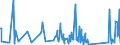 KN 84211970 /Exporte /Einheit = Preise (Euro/Tonne) /Partnerland: Ehem.jug.rep.mazed /Meldeland: Eur27_2020 /84211970:Zentrifugen, Einschl. Zentrifugaltrockner (Ausg. Apparate für die Isotopentrennung, Milchentrahmer, Wäscheschleudern Sowie Zentrifugen von der in Laboratorien und bei der Herstellung von Halbleiterscheiben `wafers` Verwendeten Art)