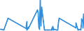 KN 84211970 /Exporte /Einheit = Preise (Euro/Tonne) /Partnerland: Montenegro /Meldeland: Eur27_2020 /84211970:Zentrifugen, Einschl. Zentrifugaltrockner (Ausg. Apparate für die Isotopentrennung, Milchentrahmer, Wäscheschleudern Sowie Zentrifugen von der in Laboratorien und bei der Herstellung von Halbleiterscheiben `wafers` Verwendeten Art)