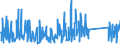 KN 84211970 /Exporte /Einheit = Preise (Euro/Tonne) /Partnerland: Aegypten /Meldeland: Eur27_2020 /84211970:Zentrifugen, Einschl. Zentrifugaltrockner (Ausg. Apparate für die Isotopentrennung, Milchentrahmer, Wäscheschleudern Sowie Zentrifugen von der in Laboratorien und bei der Herstellung von Halbleiterscheiben `wafers` Verwendeten Art)