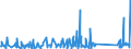 KN 84211970 /Exporte /Einheit = Preise (Euro/Tonne) /Partnerland: Nigeria /Meldeland: Eur27_2020 /84211970:Zentrifugen, Einschl. Zentrifugaltrockner (Ausg. Apparate für die Isotopentrennung, Milchentrahmer, Wäscheschleudern Sowie Zentrifugen von der in Laboratorien und bei der Herstellung von Halbleiterscheiben `wafers` Verwendeten Art)