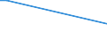 KN 84211970 /Exporte /Einheit = Preise (Euro/Tonne) /Partnerland: Zentralaf.republik /Meldeland: Europäische Union /84211970:Zentrifugen, Einschl. Zentrifugaltrockner (Ausg. Apparate für die Isotopentrennung, Milchentrahmer, Wäscheschleudern Sowie Zentrifugen von der in Laboratorien und bei der Herstellung von Halbleiterscheiben `wafers` Verwendeten Art)