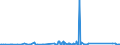 KN 84211970 /Exporte /Einheit = Preise (Euro/Tonne) /Partnerland: Tansania /Meldeland: Eur27_2020 /84211970:Zentrifugen, Einschl. Zentrifugaltrockner (Ausg. Apparate für die Isotopentrennung, Milchentrahmer, Wäscheschleudern Sowie Zentrifugen von der in Laboratorien und bei der Herstellung von Halbleiterscheiben `wafers` Verwendeten Art)