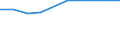 KN 84211980 /Exporte /Einheit = Preise (Euro/Tonne) /Partnerland: Island /Meldeland: Europäische Union /84211980:Zentrifugen, Einschl. Zentrifugaltrockner (Ausg. Apparate fr die Isotopentrennung, Milchentrahmer, W„scheschleudern Sowie Zentrifugen von der in Laboratorien und bei der Herstellung von Halbleiterscheiben `wafers` Verwendeten Art)