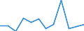 KN 84211980 /Exporte /Einheit = Preise (Euro/Tonne) /Partnerland: Schweiz /Meldeland: Europäische Union /84211980:Zentrifugen, Einschl. Zentrifugaltrockner (Ausg. Apparate fr die Isotopentrennung, Milchentrahmer, W„scheschleudern Sowie Zentrifugen von der in Laboratorien und bei der Herstellung von Halbleiterscheiben `wafers` Verwendeten Art)