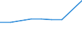 KN 84211980 /Exporte /Einheit = Preise (Euro/Tonne) /Partnerland: Kasachstan /Meldeland: Europäische Union /84211980:Zentrifugen, Einschl. Zentrifugaltrockner (Ausg. Apparate fr die Isotopentrennung, Milchentrahmer, W„scheschleudern Sowie Zentrifugen von der in Laboratorien und bei der Herstellung von Halbleiterscheiben `wafers` Verwendeten Art)