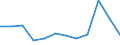 KN 84211980 /Exporte /Einheit = Preise (Euro/Tonne) /Partnerland: Kroatien /Meldeland: Europäische Union /84211980:Zentrifugen, Einschl. Zentrifugaltrockner (Ausg. Apparate fr die Isotopentrennung, Milchentrahmer, W„scheschleudern Sowie Zentrifugen von der in Laboratorien und bei der Herstellung von Halbleiterscheiben `wafers` Verwendeten Art)