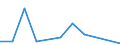 KN 84211980 /Exporte /Einheit = Preise (Euro/Tonne) /Partnerland: Serbien /Meldeland: Europäische Union /84211980:Zentrifugen, Einschl. Zentrifugaltrockner (Ausg. Apparate fr die Isotopentrennung, Milchentrahmer, W„scheschleudern Sowie Zentrifugen von der in Laboratorien und bei der Herstellung von Halbleiterscheiben `wafers` Verwendeten Art)