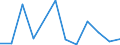 KN 84211980 /Exporte /Einheit = Preise (Euro/Tonne) /Partnerland: Tunesien /Meldeland: Europäische Union /84211980:Zentrifugen, Einschl. Zentrifugaltrockner (Ausg. Apparate fr die Isotopentrennung, Milchentrahmer, W„scheschleudern Sowie Zentrifugen von der in Laboratorien und bei der Herstellung von Halbleiterscheiben `wafers` Verwendeten Art)