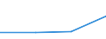 KN 84211980 /Exporte /Einheit = Preise (Euro/Tonne) /Partnerland: Kenia /Meldeland: Europäische Union /84211980:Zentrifugen, Einschl. Zentrifugaltrockner (Ausg. Apparate fr die Isotopentrennung, Milchentrahmer, W„scheschleudern Sowie Zentrifugen von der in Laboratorien und bei der Herstellung von Halbleiterscheiben `wafers` Verwendeten Art)