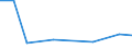 KN 84211980 /Exporte /Einheit = Preise (Euro/Tonne) /Partnerland: Venezuela /Meldeland: Europäische Union /84211980:Zentrifugen, Einschl. Zentrifugaltrockner (Ausg. Apparate fr die Isotopentrennung, Milchentrahmer, W„scheschleudern Sowie Zentrifugen von der in Laboratorien und bei der Herstellung von Halbleiterscheiben `wafers` Verwendeten Art)