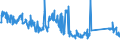 CN 84212100 /Exports /Unit = Prices (Euro/ton) /Partner: France /Reporter: Eur27_2020 /84212100:Machinery and Apparatus for Filtering or Purifying Water