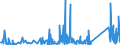 CN 84212100 /Exports /Unit = Prices (Euro/ton) /Partner: Burkina Faso /Reporter: Eur27_2020 /84212100:Machinery and Apparatus for Filtering or Purifying Water