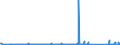 CN 84212100 /Exports /Unit = Prices (Euro/ton) /Partner: Rwanda /Reporter: Eur27_2020 /84212100:Machinery and Apparatus for Filtering or Purifying Water