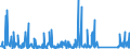 CN 84212100 /Exports /Unit = Prices (Euro/ton) /Partner: Ethiopia /Reporter: Eur27_2020 /84212100:Machinery and Apparatus for Filtering or Purifying Water