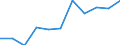 KN 84212190 /Exporte /Einheit = Preise (Euro/Tonne) /Partnerland: Deutschland /Meldeland: Europäische Union /84212190:Apparate zum Filtrieren Oder Reinigen von Wasser (Ausg. fr Zivile Luftfahrzeuge der Unterpos. 8421.21.10)