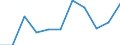 KN 84212190 /Exporte /Einheit = Preise (Euro/Tonne) /Partnerland: Daenemark /Meldeland: Europäische Union /84212190:Apparate zum Filtrieren Oder Reinigen von Wasser (Ausg. fr Zivile Luftfahrzeuge der Unterpos. 8421.21.10)